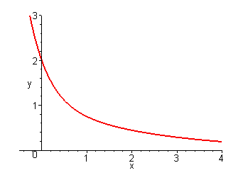 [Maple Plot]