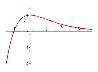 [Maple Plot]