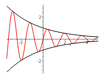 [Maple Plot]