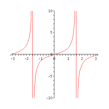 [Plot]