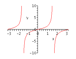 [Plot]