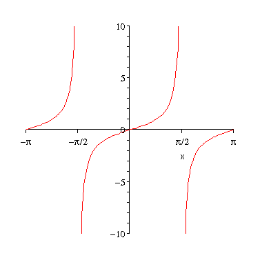 [Plot]