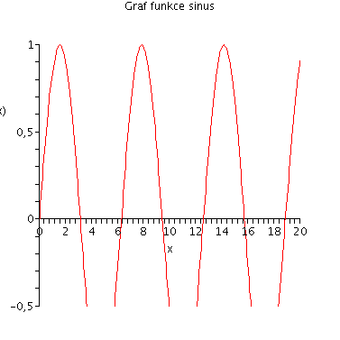 [Plot]