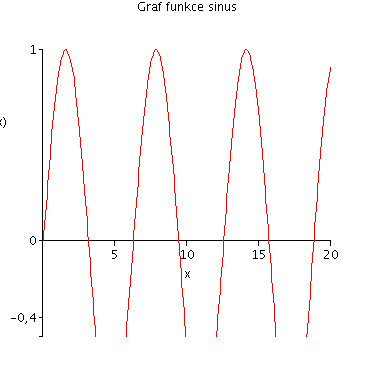 [Plot]