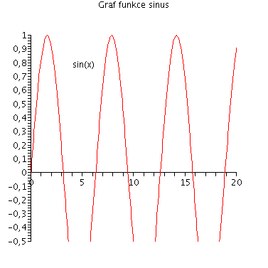 [Plot]