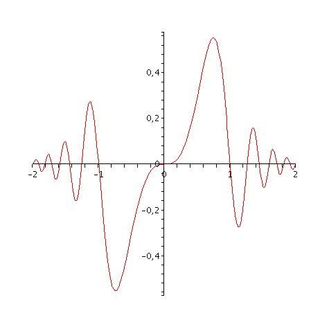 [Plot]