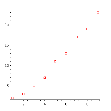 [Plot]