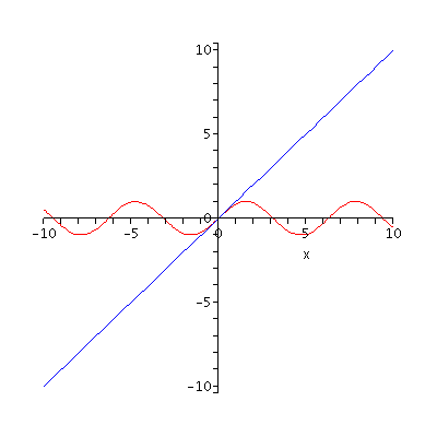 [Plot]