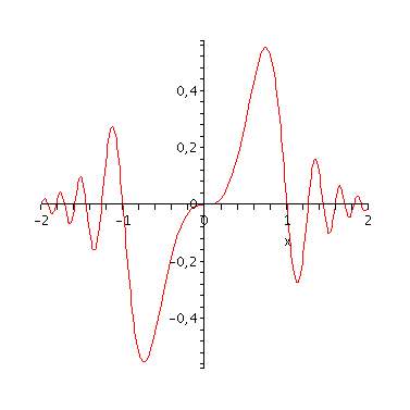 [Plot]