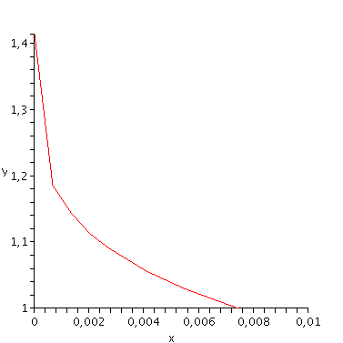 [Plot]