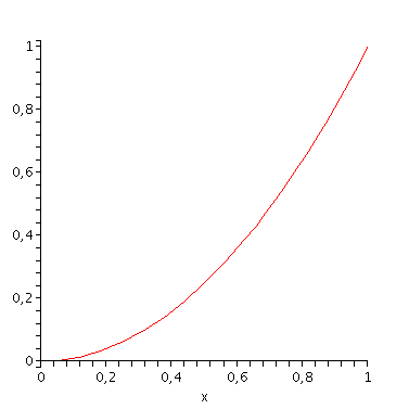 [Plot]