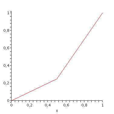 [Plot]