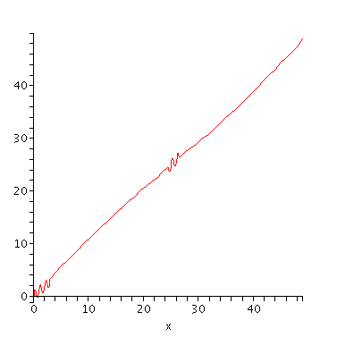 [Plot]