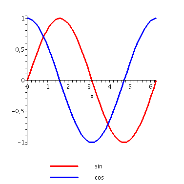 [Plot]