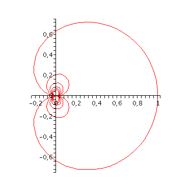 [Plot]
