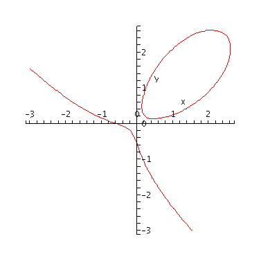 [Plot]