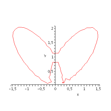 [Plot]