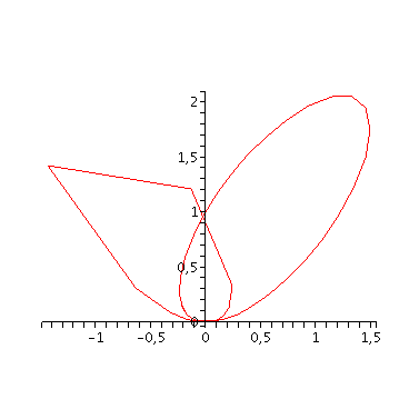 [Plot]