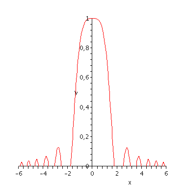 [Plot]