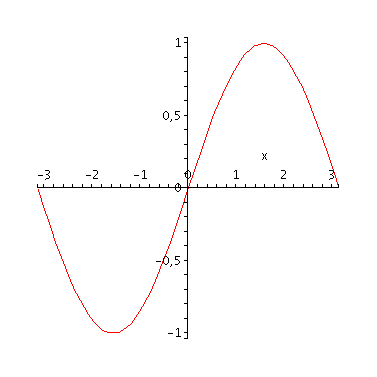 [Plot]