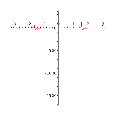 [Plot]