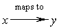 A maps to using MathML presentation tags